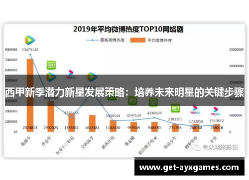 西甲新季潜力新星发展策略：培养未来明星的关键步骤