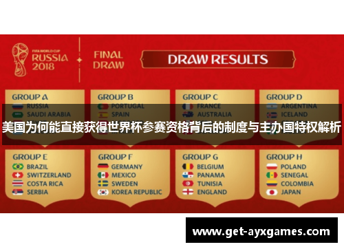 美国为何能直接获得世界杯参赛资格背后的制度与主办国特权解析 美国为何能直接获得世界杯参赛资格背后的制度与主办国特权解析