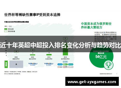 近十年英超中超投入排名变化分析与趋势对比 近十年英超中超投入排名变化分析与趋势对比