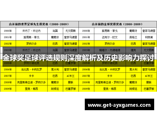 金球奖足球评选规则深度解析及历史影响力探讨 金球奖足球评选规则深度解析及历史影响力探讨