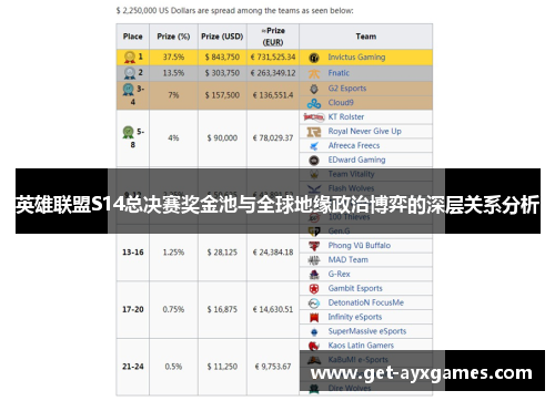 英雄联盟S14总决赛奖金池与全球地缘政治博弈的深层关系分析