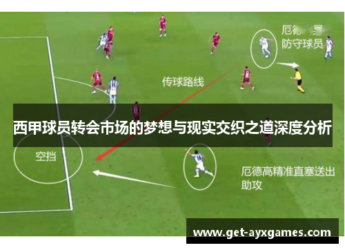西甲球员转会市场的梦想与现实交织之道深度分析