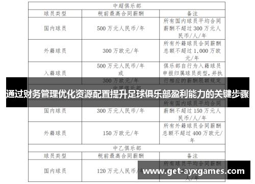通过财务管理优化资源配置提升足球俱乐部盈利能力的关键步骤