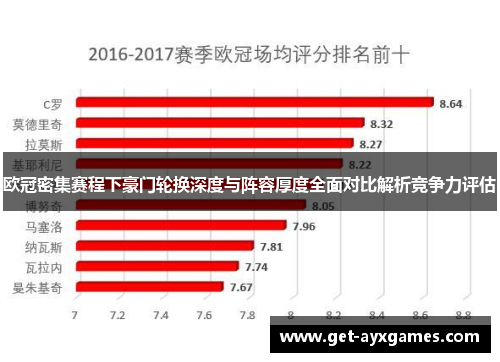 欧冠密集赛程下豪门轮换深度与阵容厚度全面对比解析竞争力评估